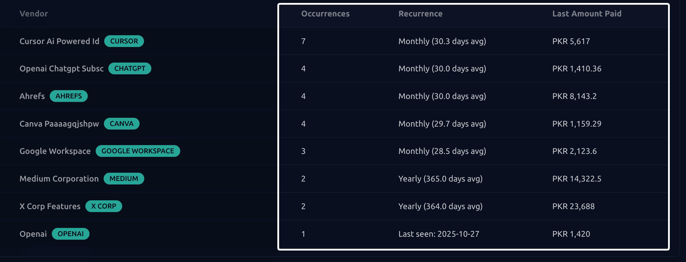 Last paid amount, occurrences, and cadence